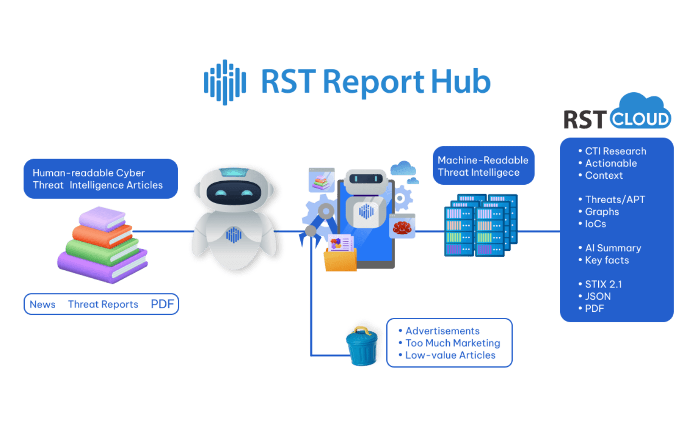 RST Report Hub Robot Work